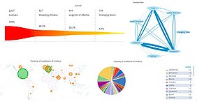 Ariadne Maps analytics for the retail sector