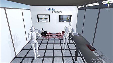 Digital twin of a manual operation in an automotive factory